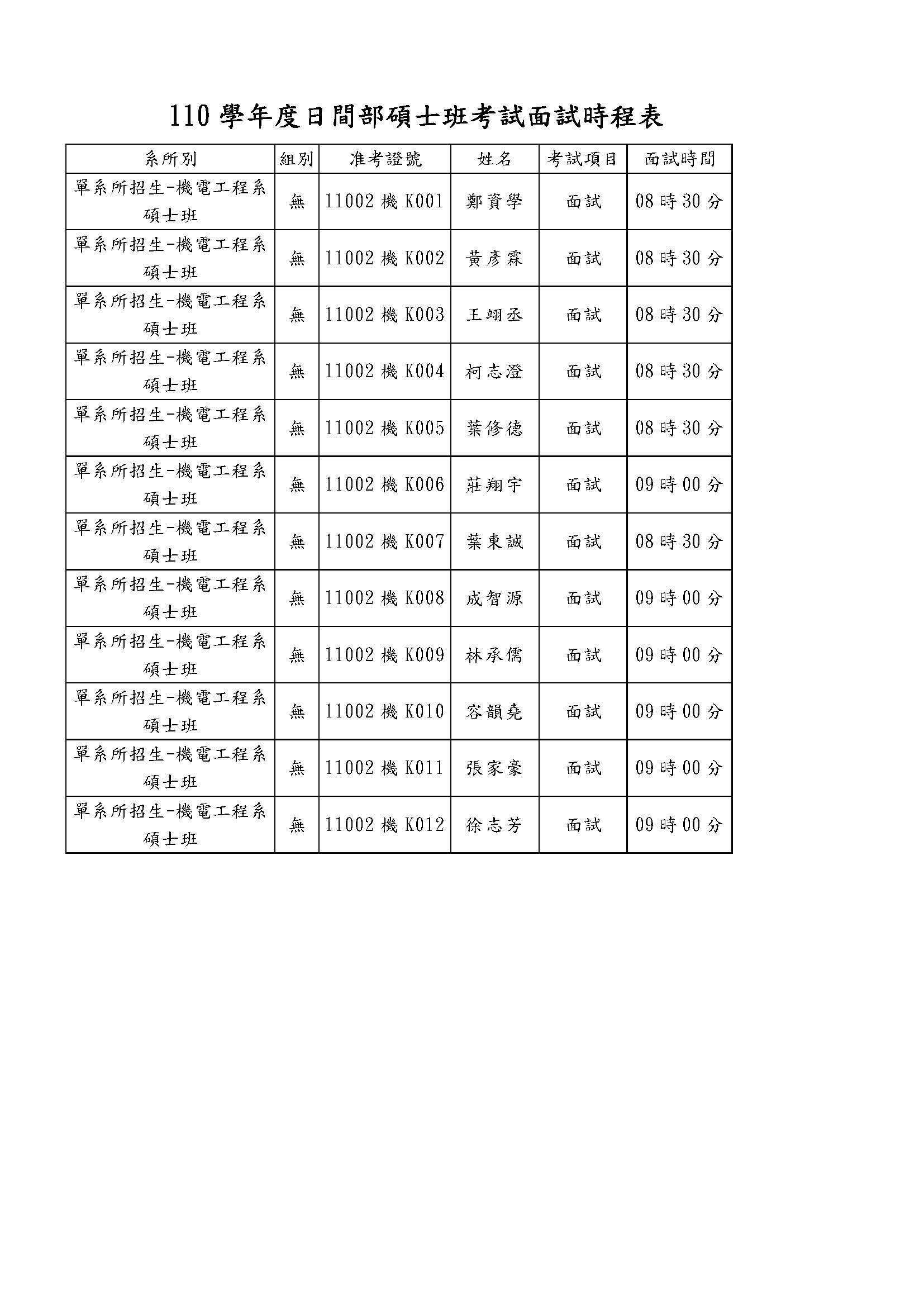 機電工程系110學年度碩士考試面試通知及時程表，請考生查閱！