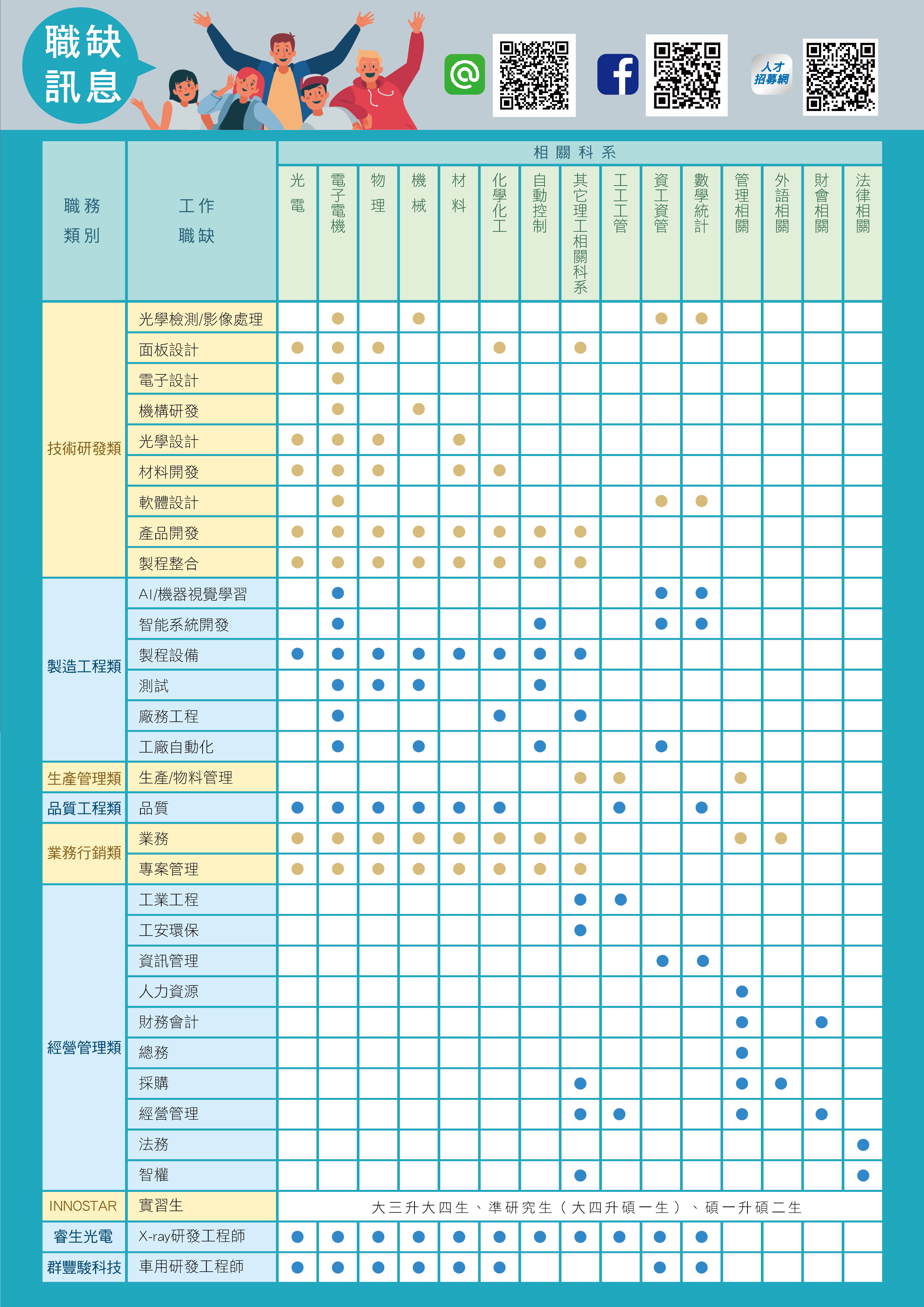 群創光電_線上校園徵才活動