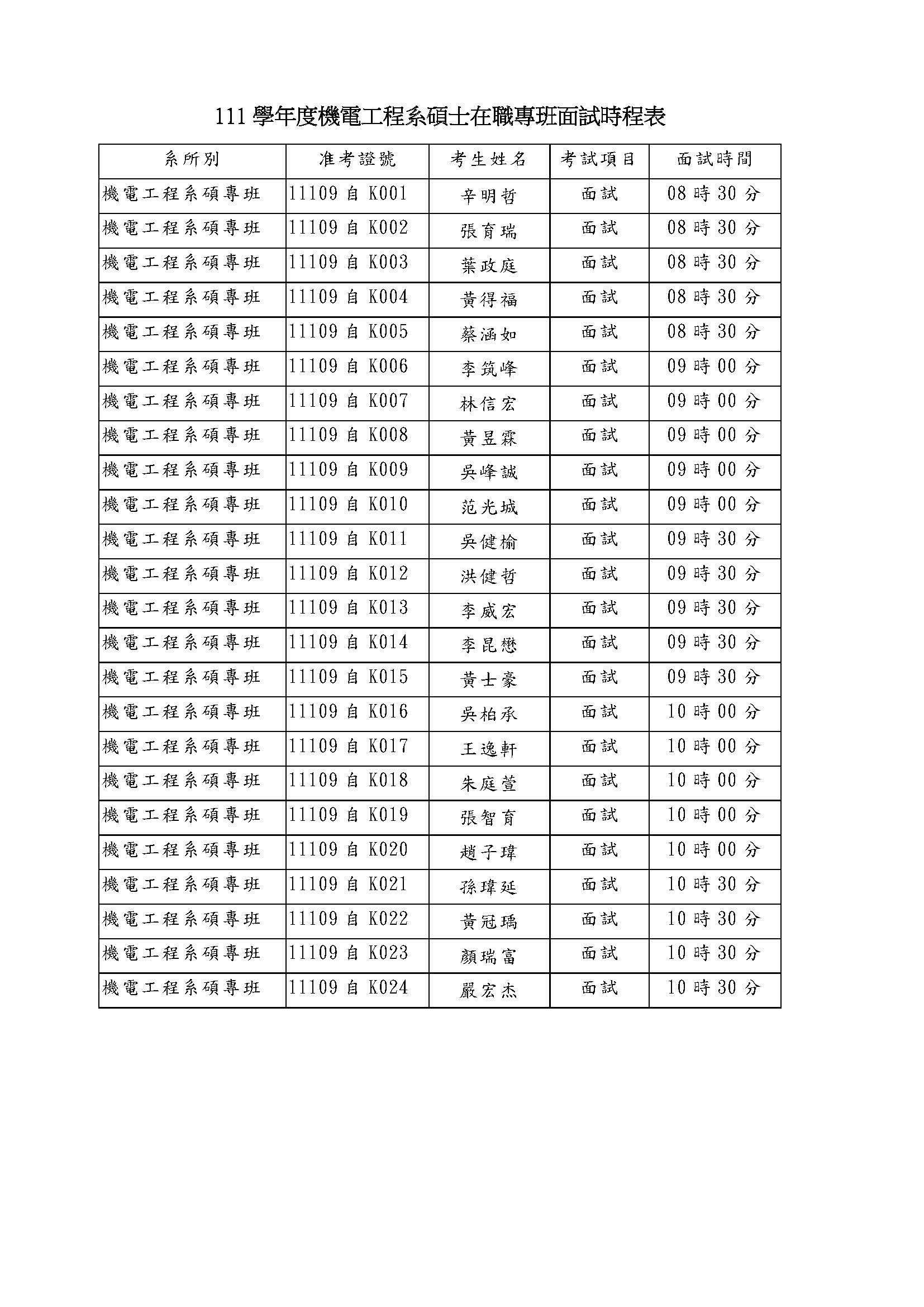 111學年度碩專班面試通知