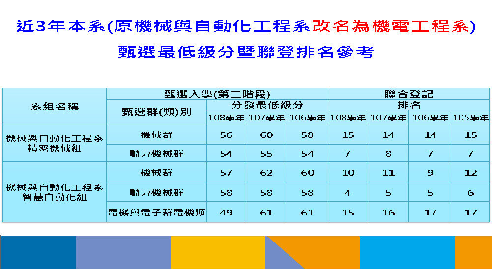 近3年本系(原機械與自動化工程系改名為機電工程系)甄選最低級分暨聯登排名參考