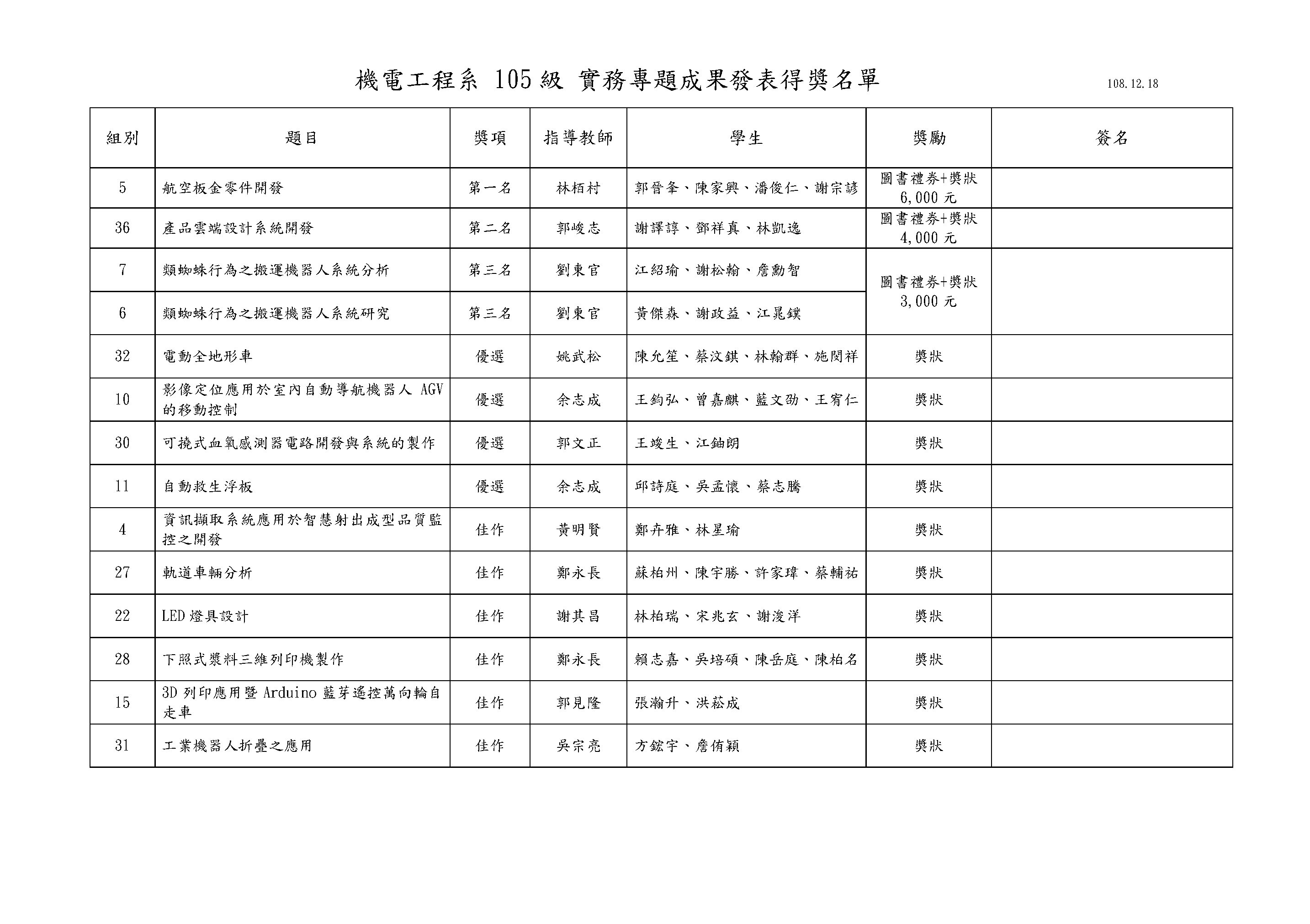 108年12月18日本系105級實務專題成果發表競賽獲獎成績公佈