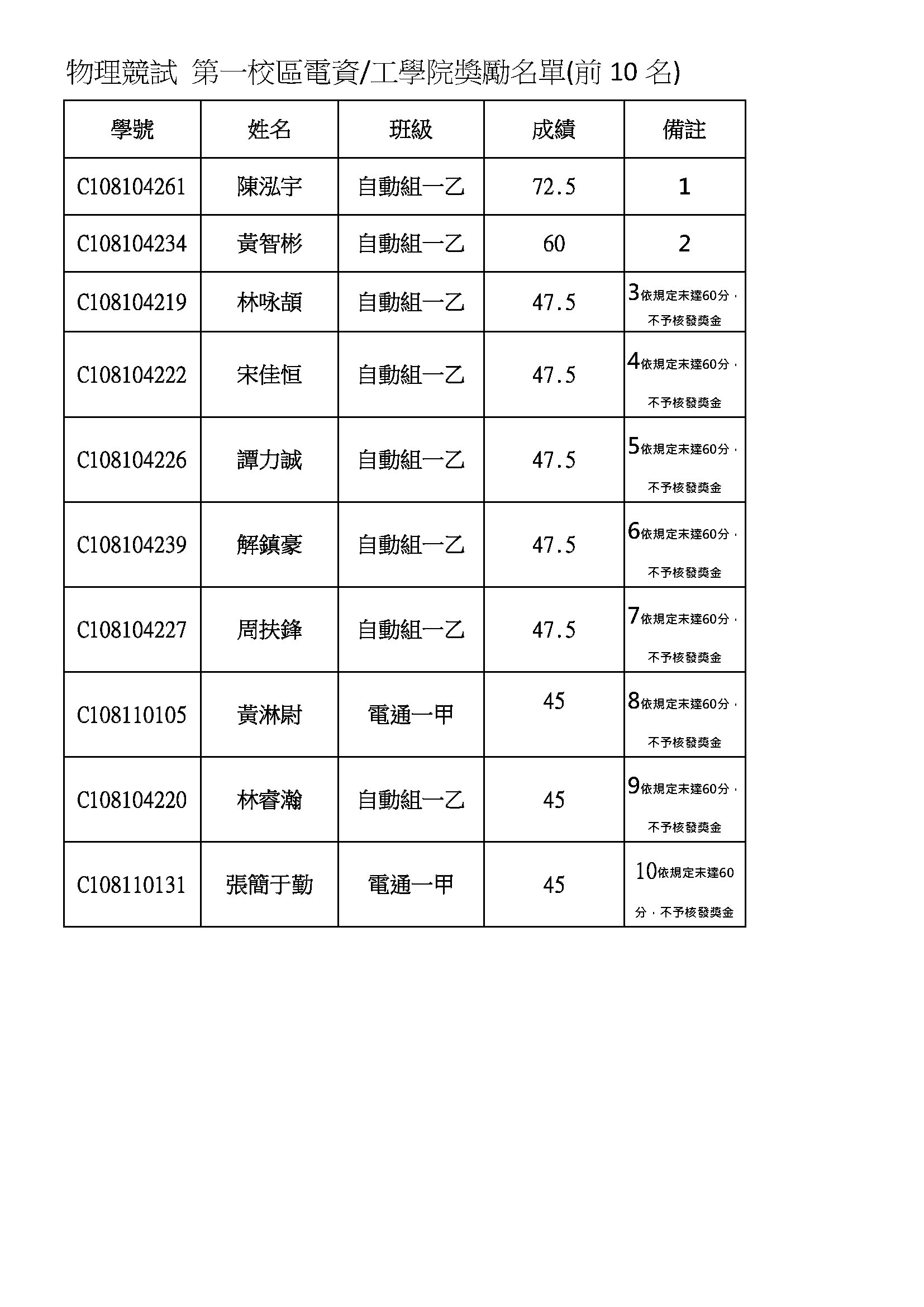 物理競賽