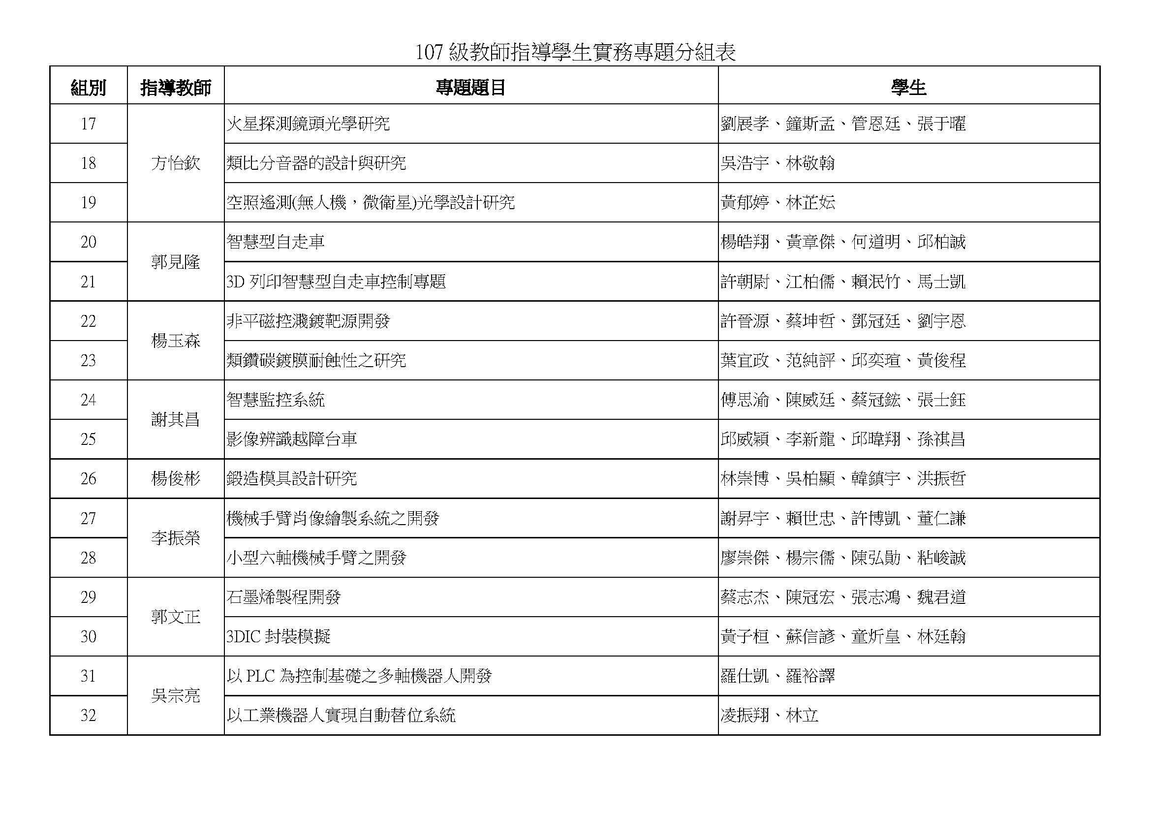 110年度實務專題競賽暨成果展2