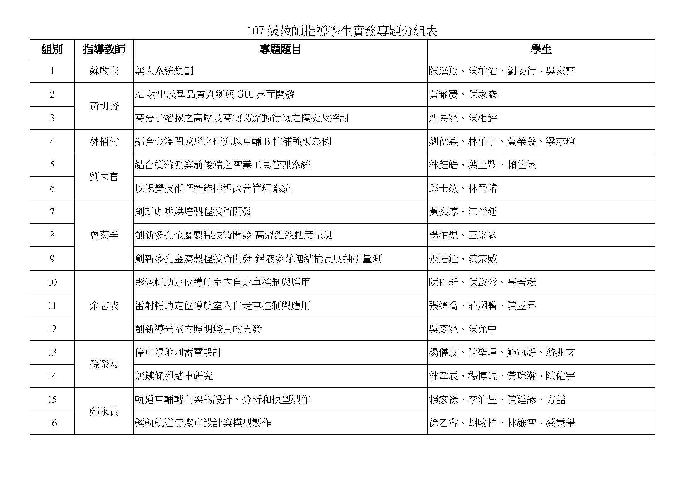 110年度實務專題競賽暨成果展1