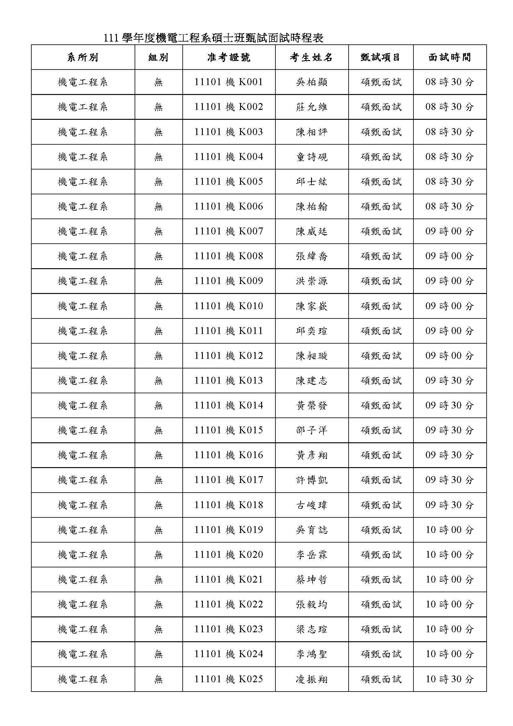 111碩士招生2